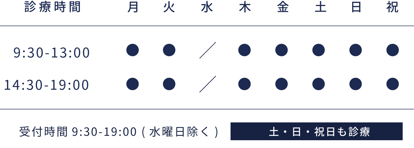 岩手県盛岡市の歯医者・インプラント歯科「高橋衛歯科医院」｜診療時間、月火木金土日祝9:30から13:00、14:30から19:00、水曜休診、受付時間9:30から19:00（水曜日除く）