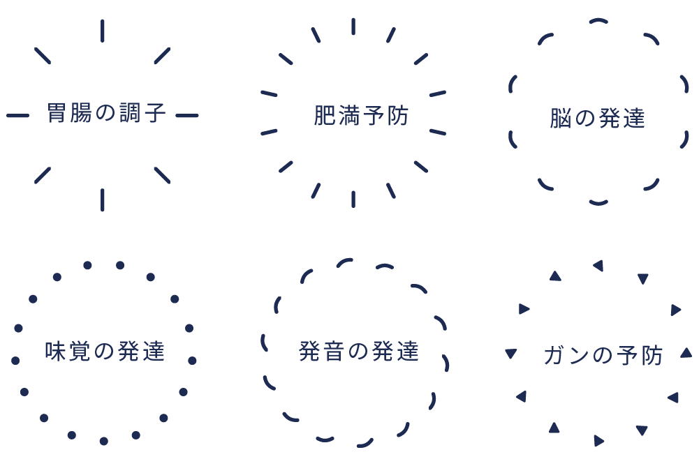 岩手県盛岡市の歯医者・インプラント歯科「高橋衛歯科医院」｜お子さまの健全な発達を促すイメージ