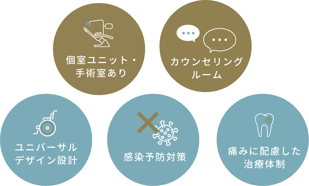 岩手県盛岡市の歯医者・インプラント歯科「高橋衛歯科医院」｜医療機器の写真