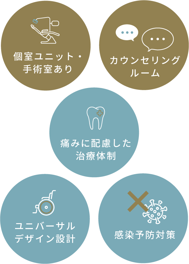 岩手県盛岡市の歯医者・インプラント歯科「高橋衛歯科医院」｜医療機器の写真