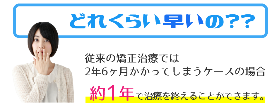 従来の矯正治療では
2年6ヶ月かかってしまうケースの場合約1年で治療を終えることができます。