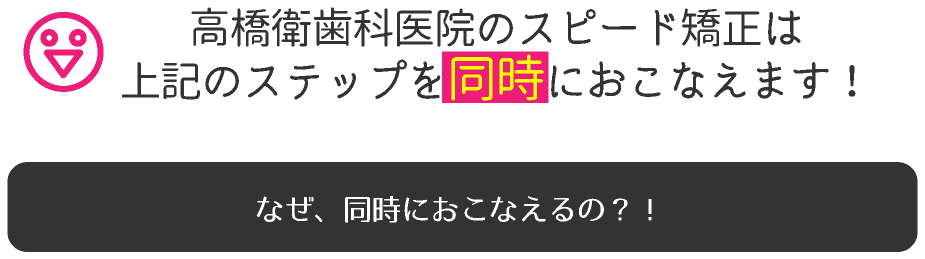 高橋衛歯科医院のスピード矯正は上記のステップを同時におこなえます！