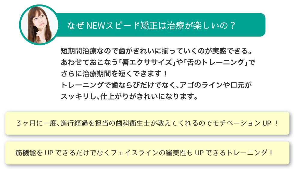 なぜ NEWスピード矯正は治療が楽しいの？ 短期間治療なので歯がきれいに揃っていくのが実感できる。あわせておこなう「唇エクササイズ」や「舌のトレーニング」でさらに治療期間を短くできます！トレーニングで歯ならびだけでなく、アゴのラインや口元がスッキリし、仕上がりがきれいになります。