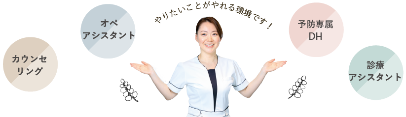 やりたいことがやれる環境です！