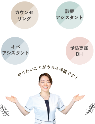 やりたいことがやれる環境です！